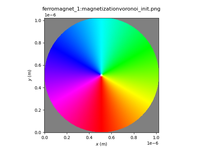 ../_images/voronoi_init.png